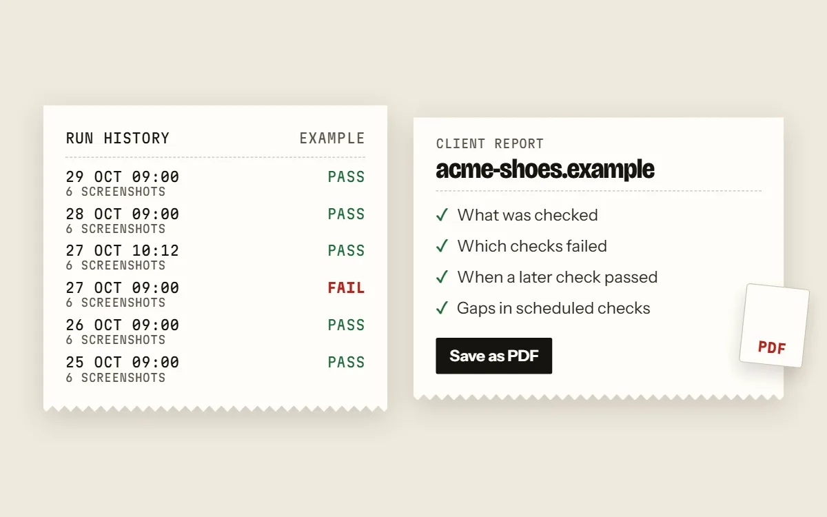 A run history lists six runs, one failed and the next one passed, each with six screenshots. Beside it a client report lists what was checked, which checks failed, when a later check passed and gaps in scheduled checks, and is saved as a PDF.
